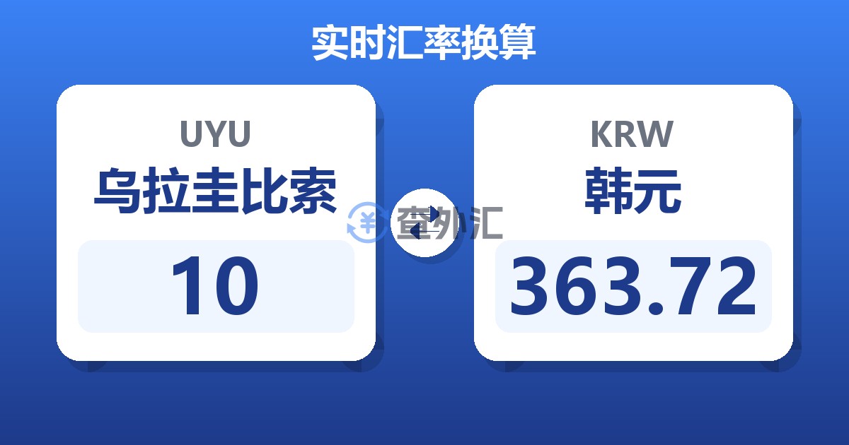 10乌拉圭比索兑韩元