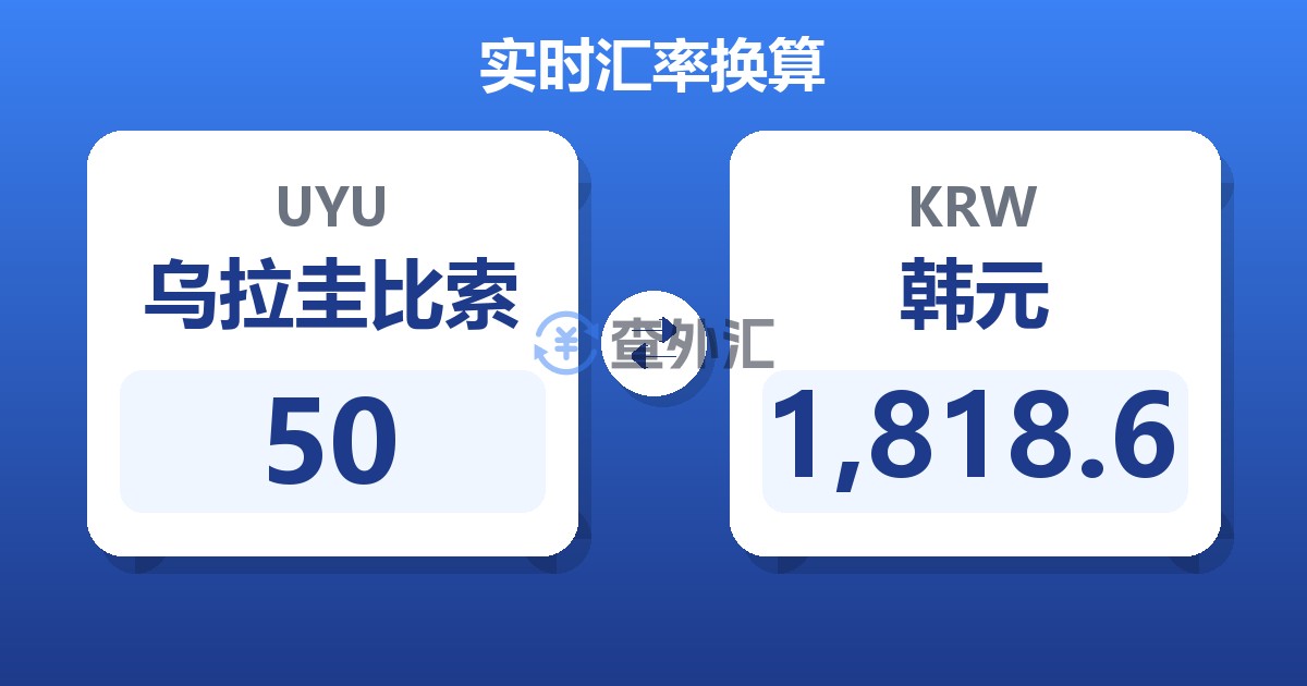 50乌拉圭比索兑韩元