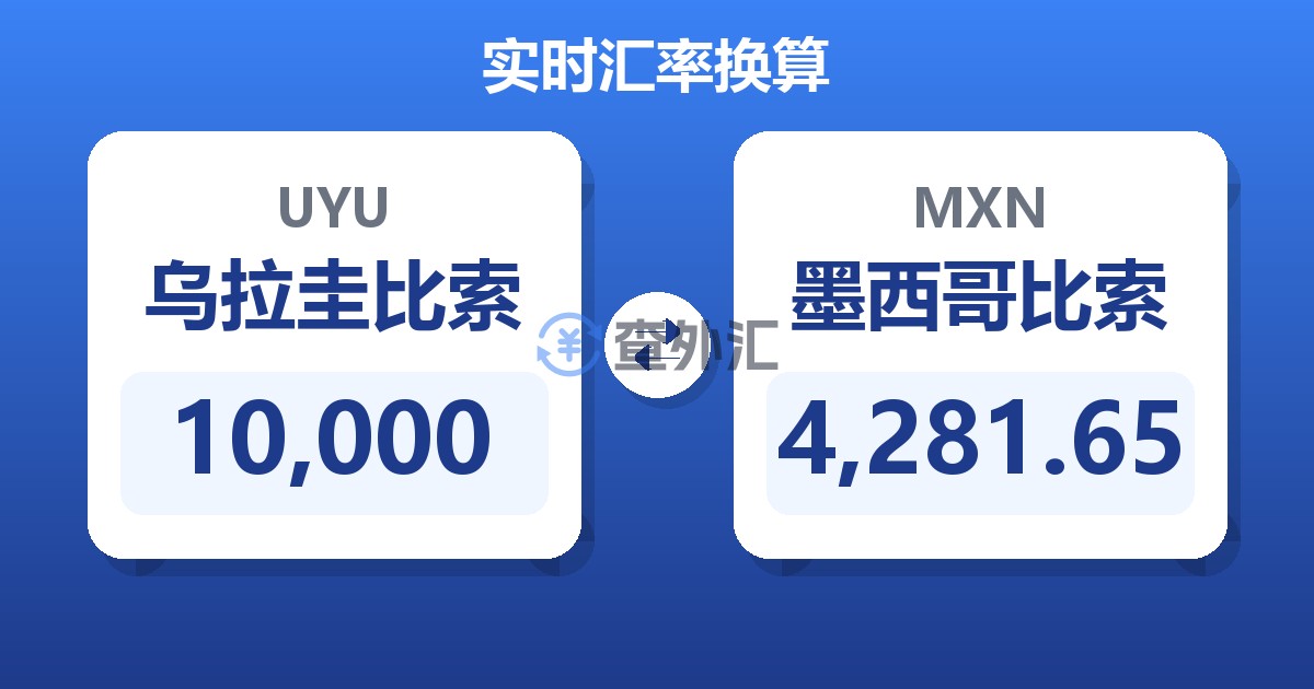 10,000乌拉圭比索兑墨西哥比索