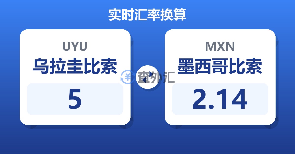 5乌拉圭比索兑墨西哥比索