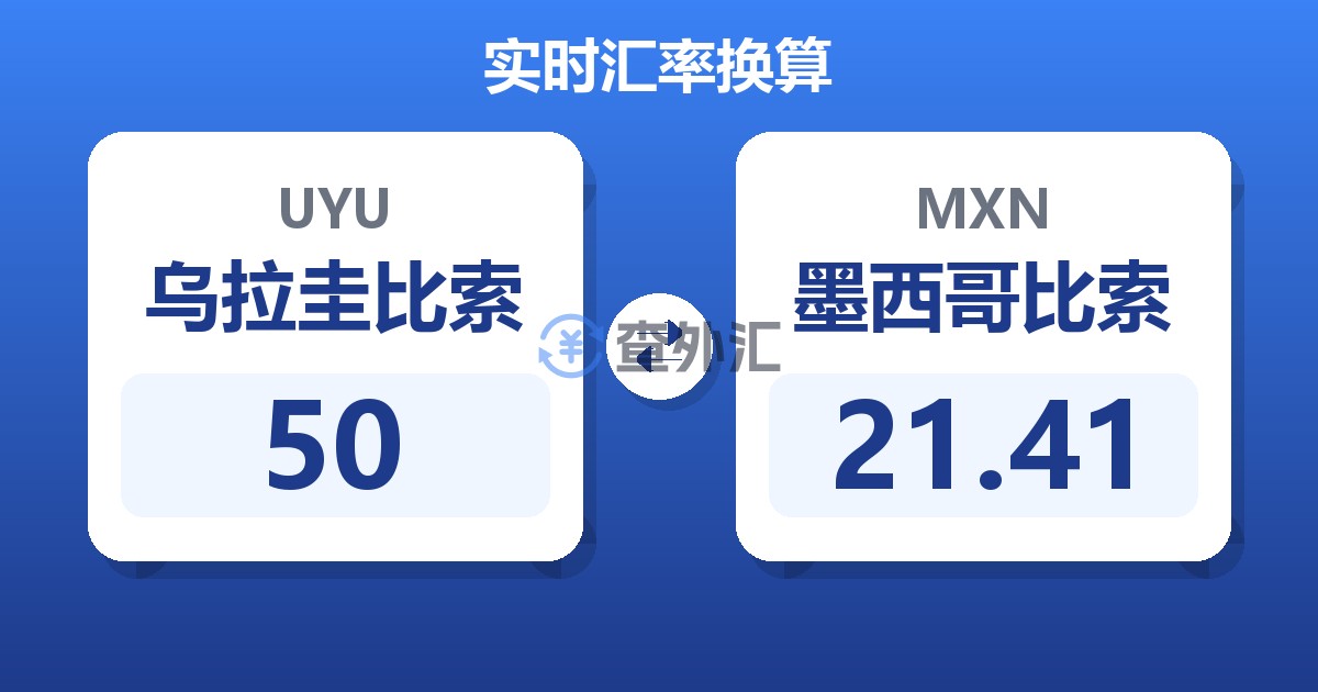 50乌拉圭比索兑墨西哥比索