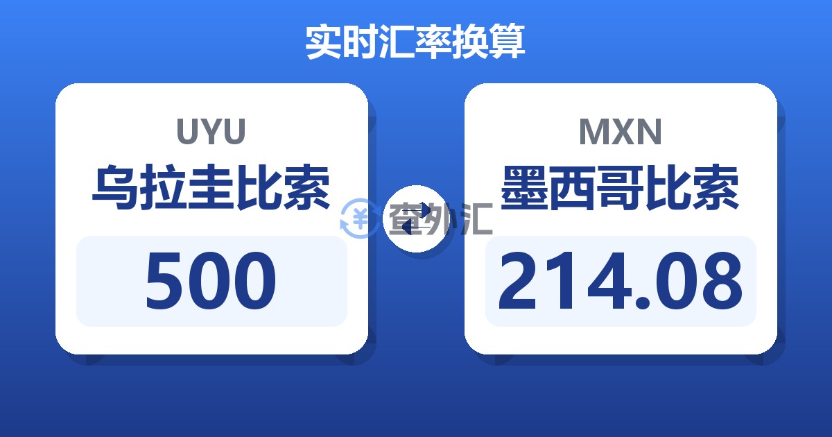 500乌拉圭比索兑墨西哥比索