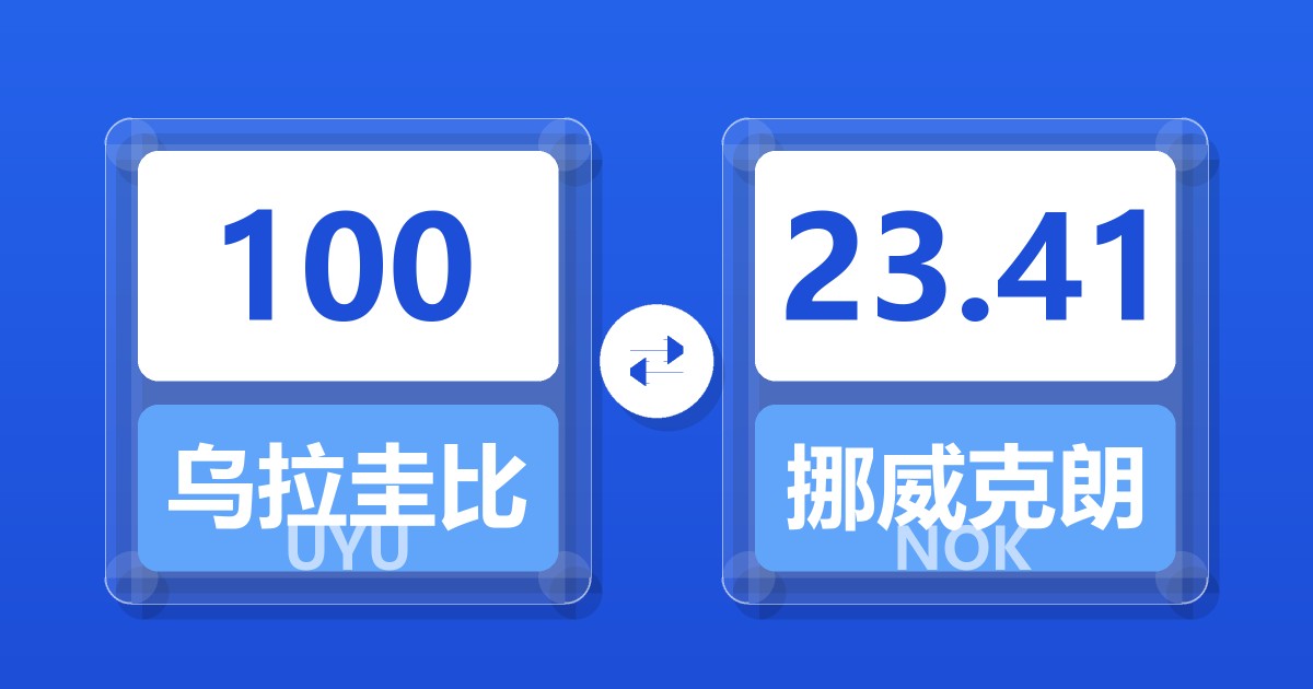 100乌拉圭比索兑挪威克朗