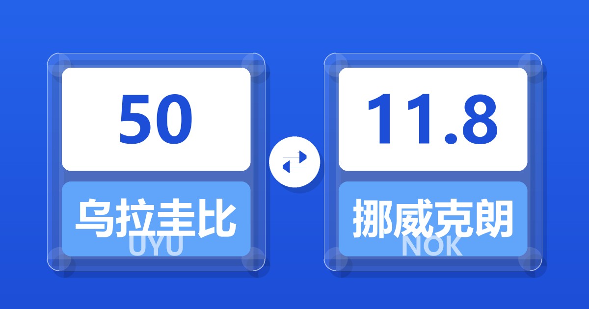 50乌拉圭比索兑挪威克朗