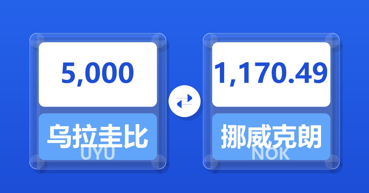 5,000乌拉圭比索兑挪威克朗