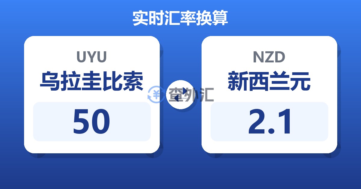 50乌拉圭比索兑新西兰元