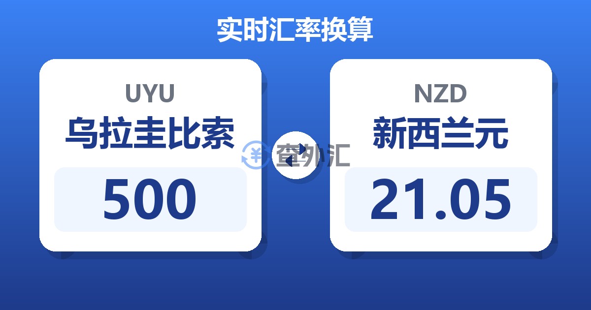 500乌拉圭比索兑新西兰元