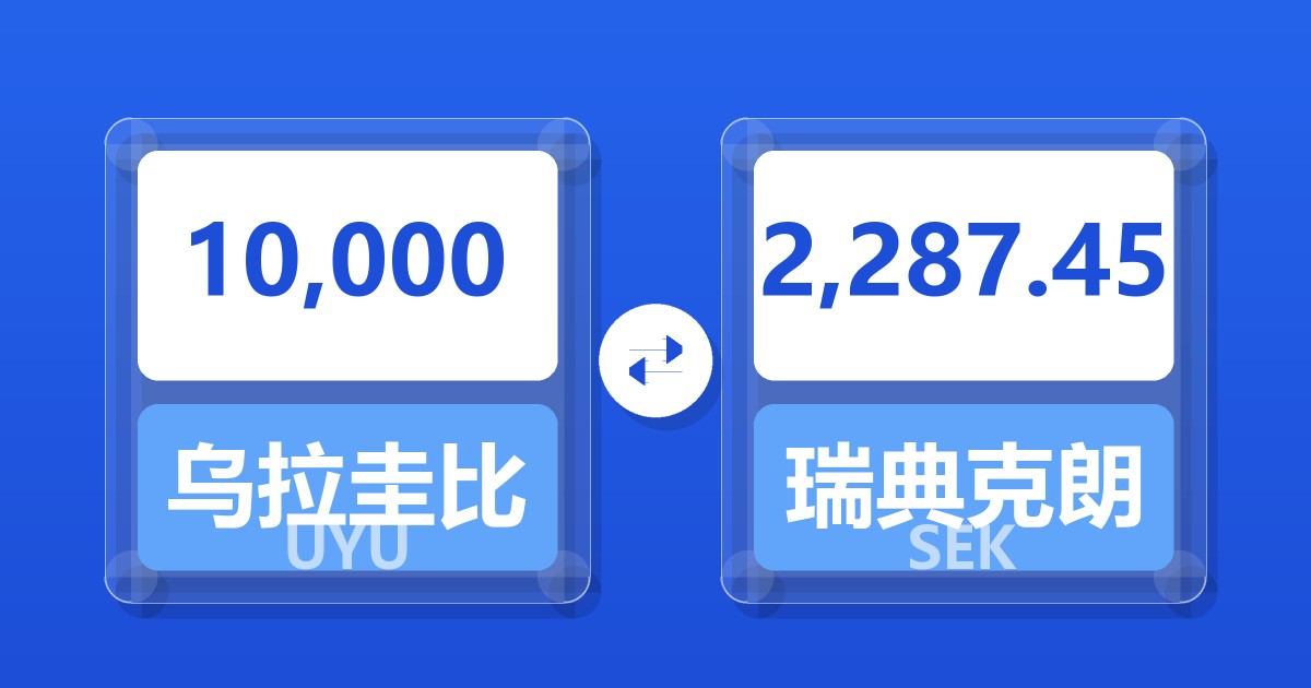 10,000乌拉圭比索兑瑞典克朗