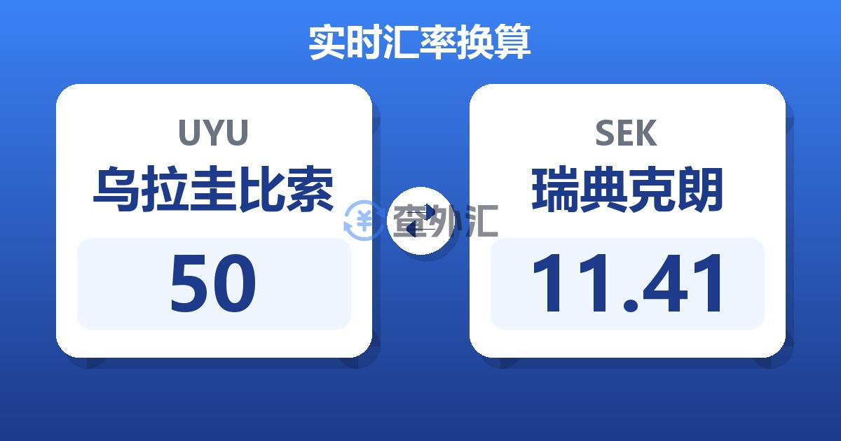 50乌拉圭比索兑瑞典克朗