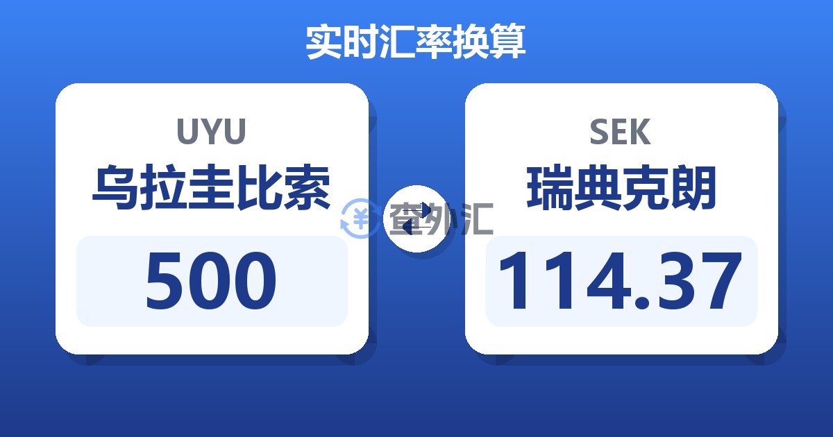 500乌拉圭比索兑瑞典克朗
