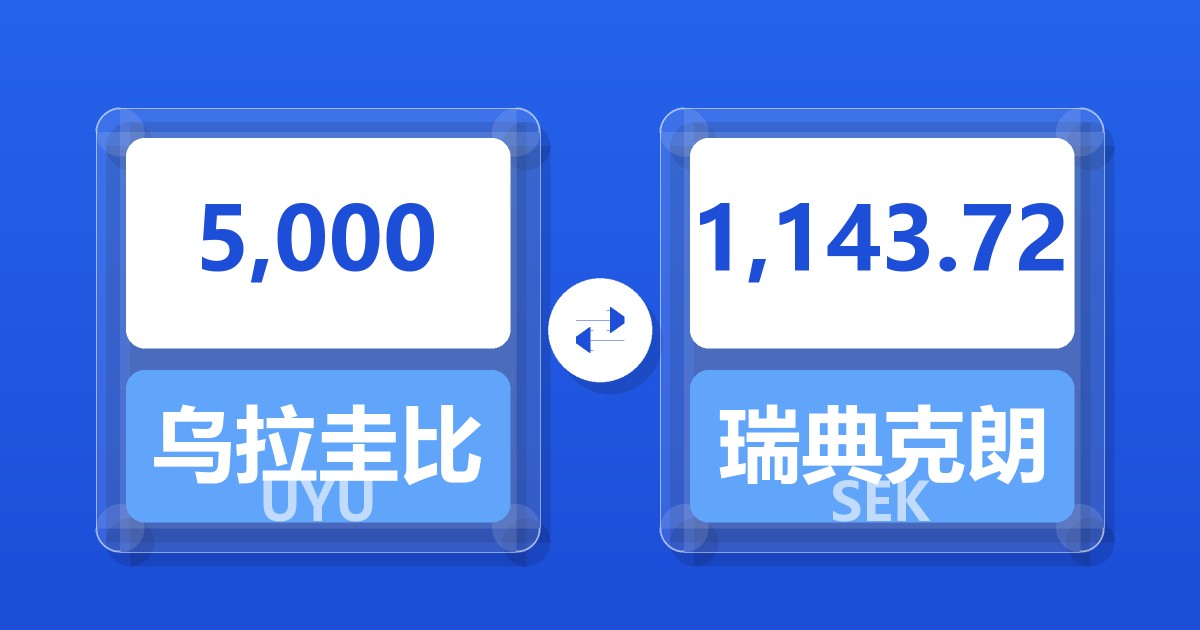 5,000乌拉圭比索兑瑞典克朗