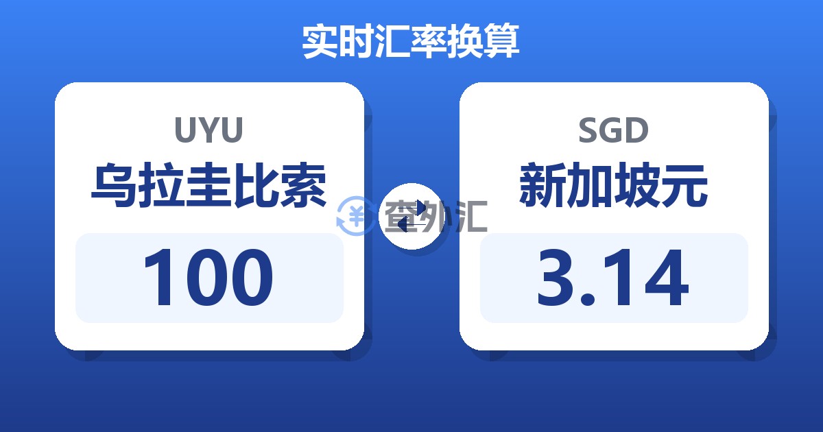 100乌拉圭比索兑新加坡元