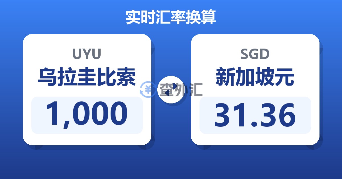 1,000乌拉圭比索兑新加坡元
