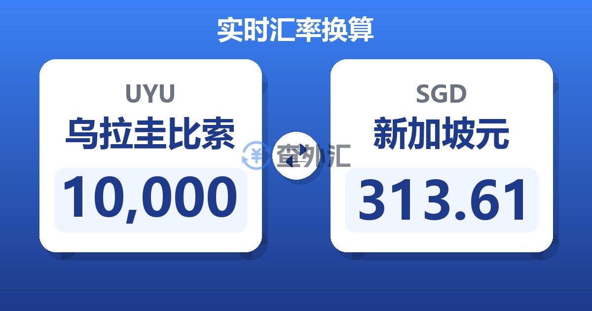 10,000乌拉圭比索兑新加坡元