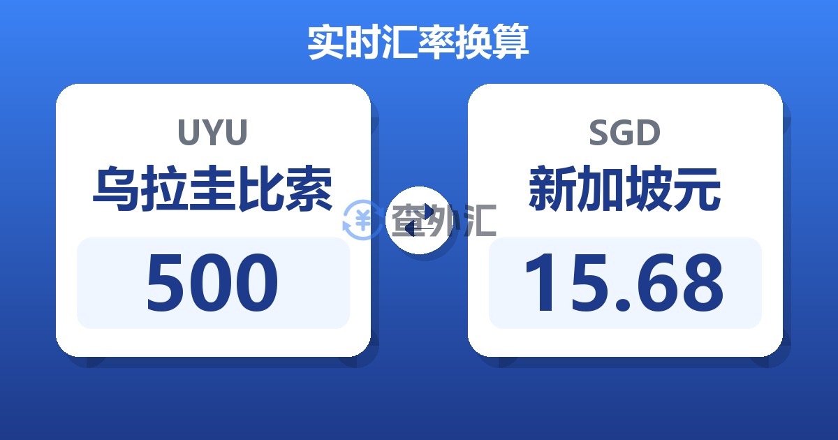 500乌拉圭比索兑新加坡元