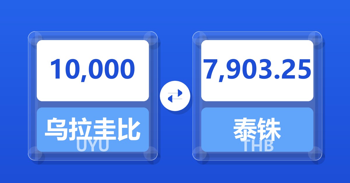 10,000乌拉圭比索兑泰铢
