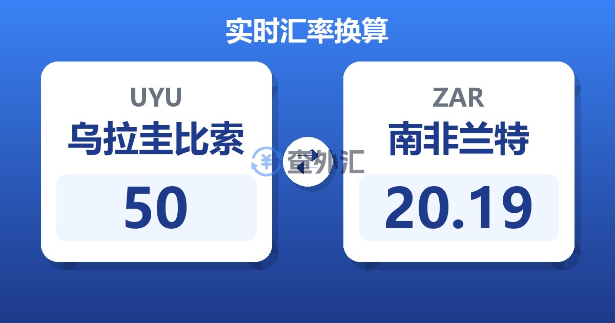 50乌拉圭比索兑南非兰特