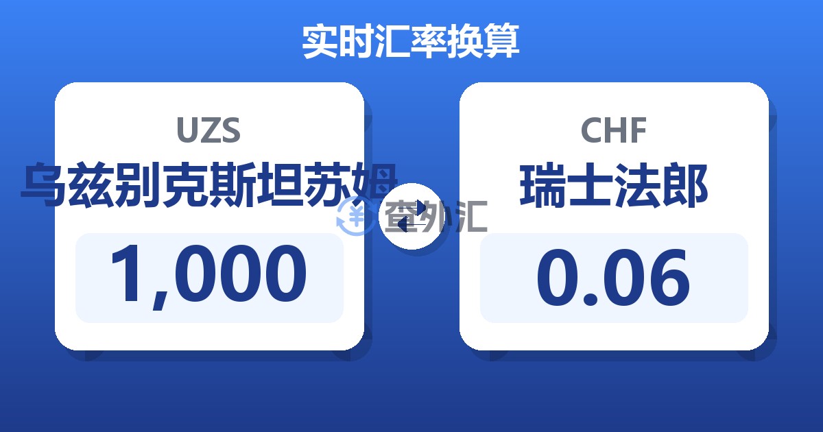 1,000乌兹别克斯坦苏姆兑瑞士法郎