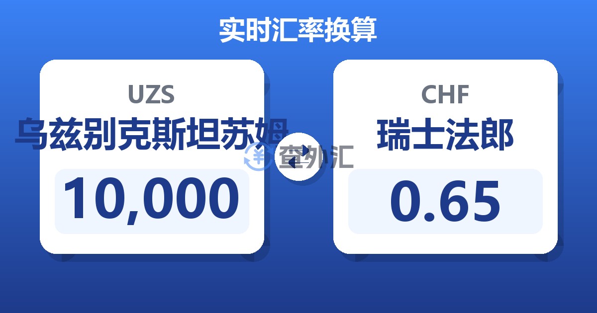10,000乌兹别克斯坦苏姆兑瑞士法郎