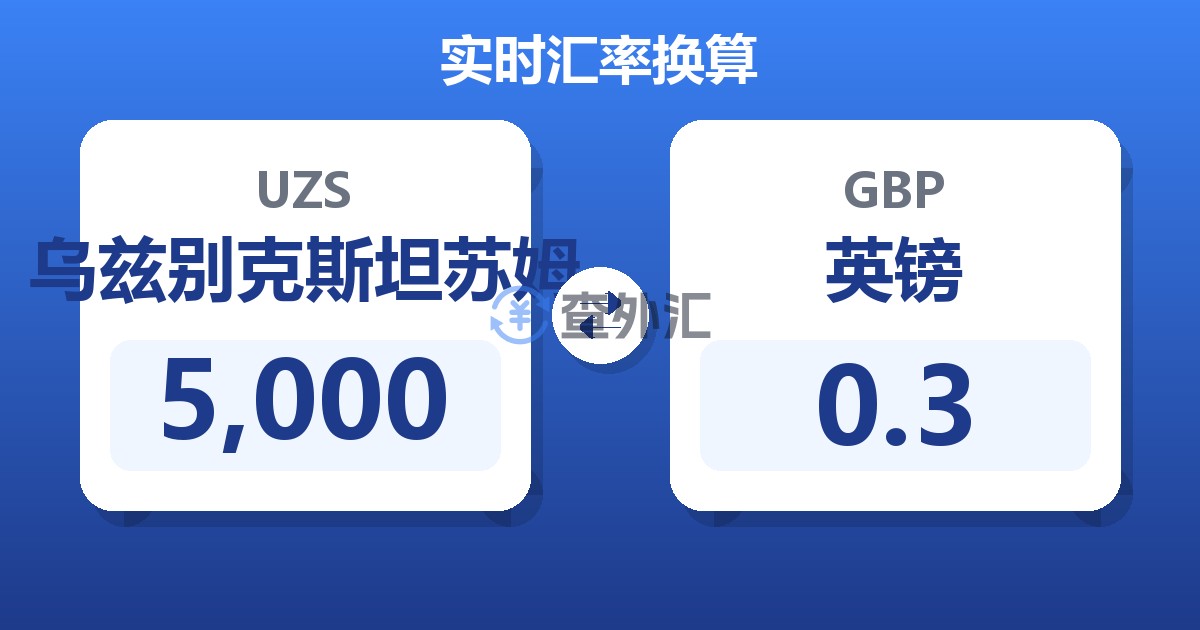 5,000乌兹别克斯坦苏姆兑英镑