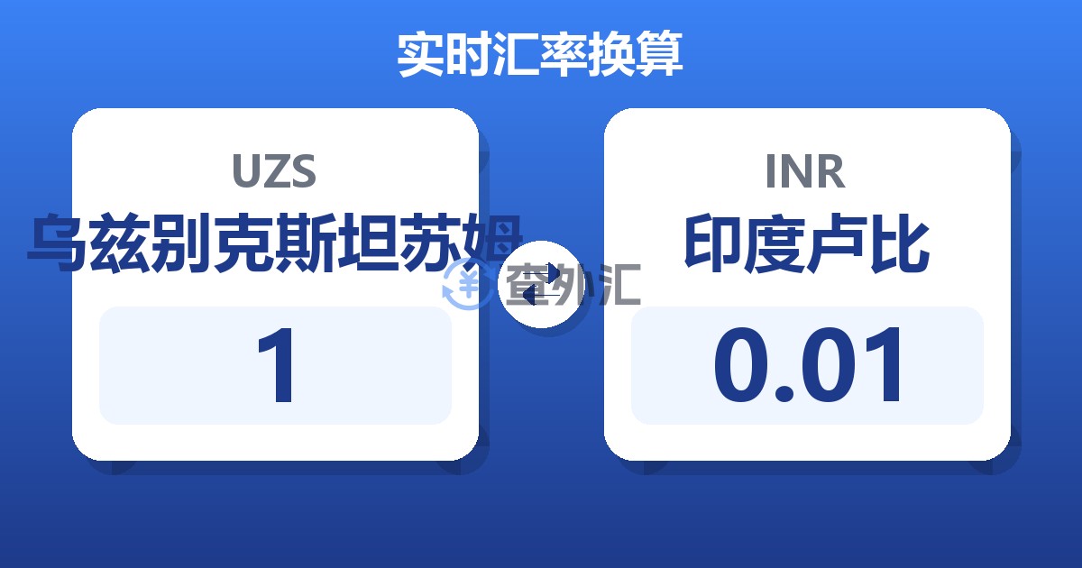 乌兹别克斯坦苏姆对印度卢比汇率换算器