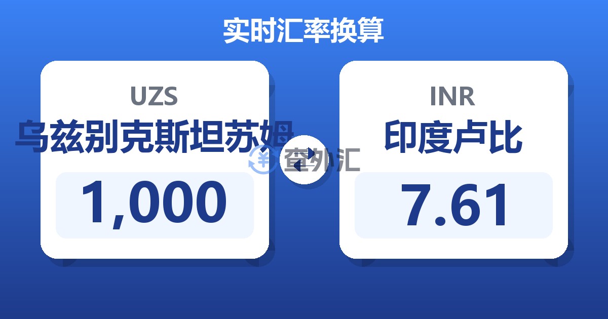 1,000乌兹别克斯坦苏姆兑印度卢比