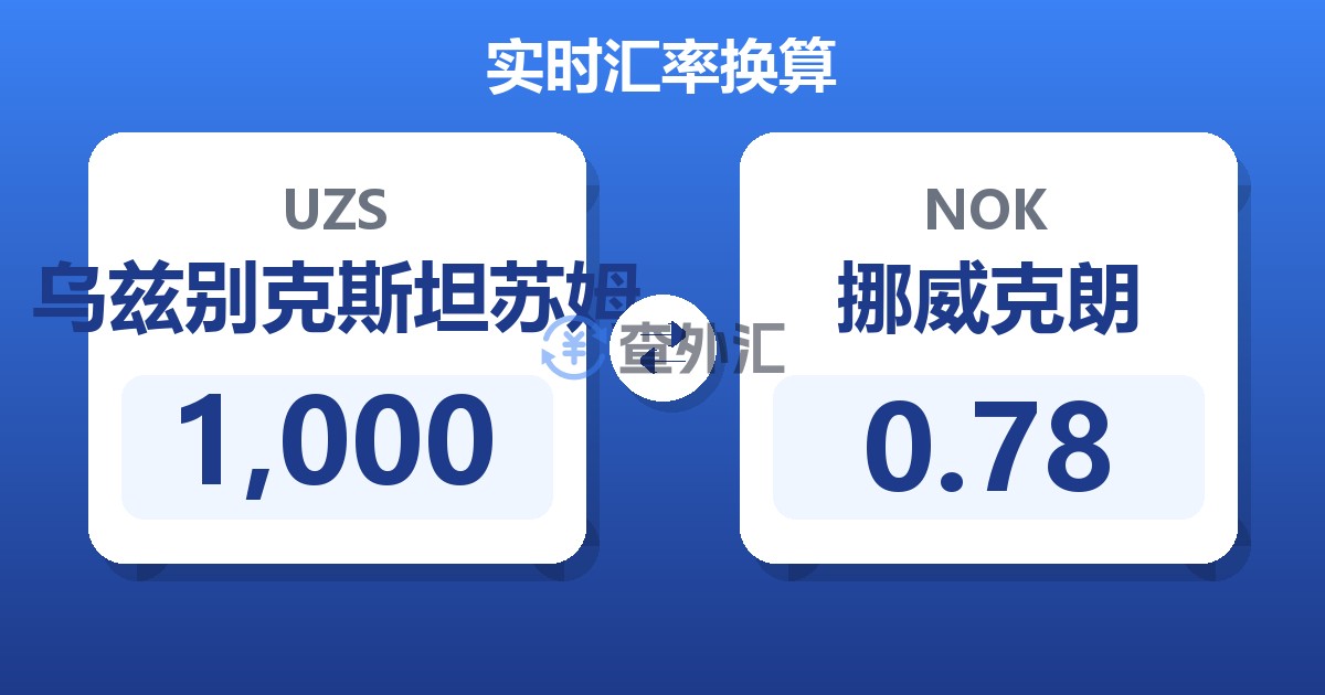 1,000乌兹别克斯坦苏姆兑挪威克朗