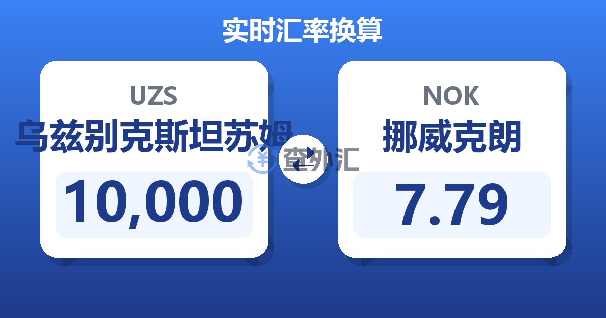10,000乌兹别克斯坦苏姆兑挪威克朗