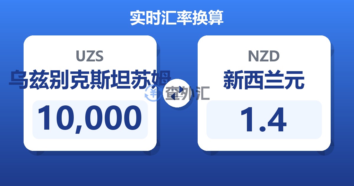 10,000乌兹别克斯坦苏姆兑新西兰元