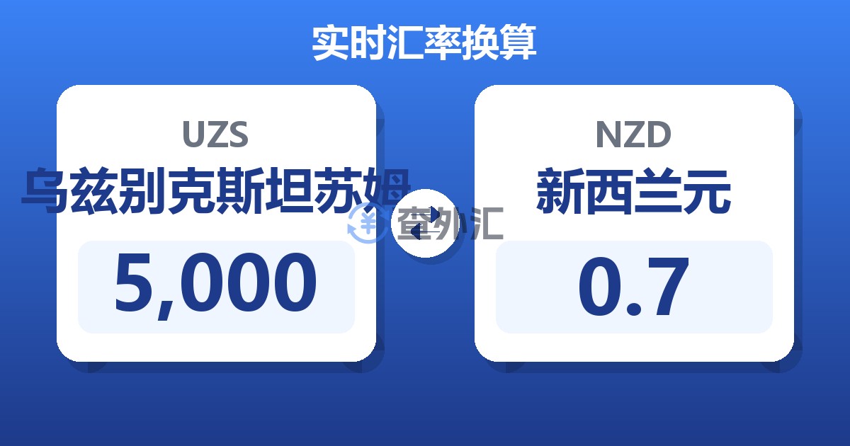 5,000乌兹别克斯坦苏姆兑新西兰元