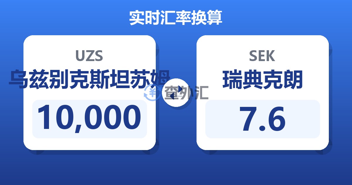 10,000乌兹别克斯坦苏姆兑瑞典克朗