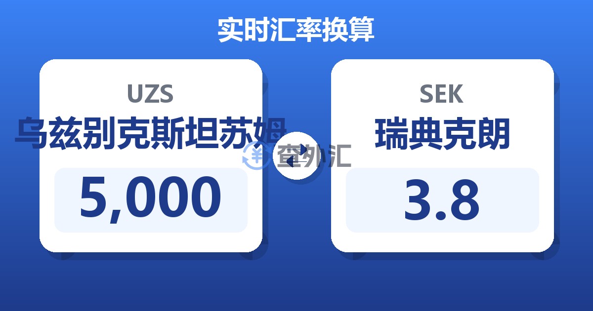5,000乌兹别克斯坦苏姆兑瑞典克朗