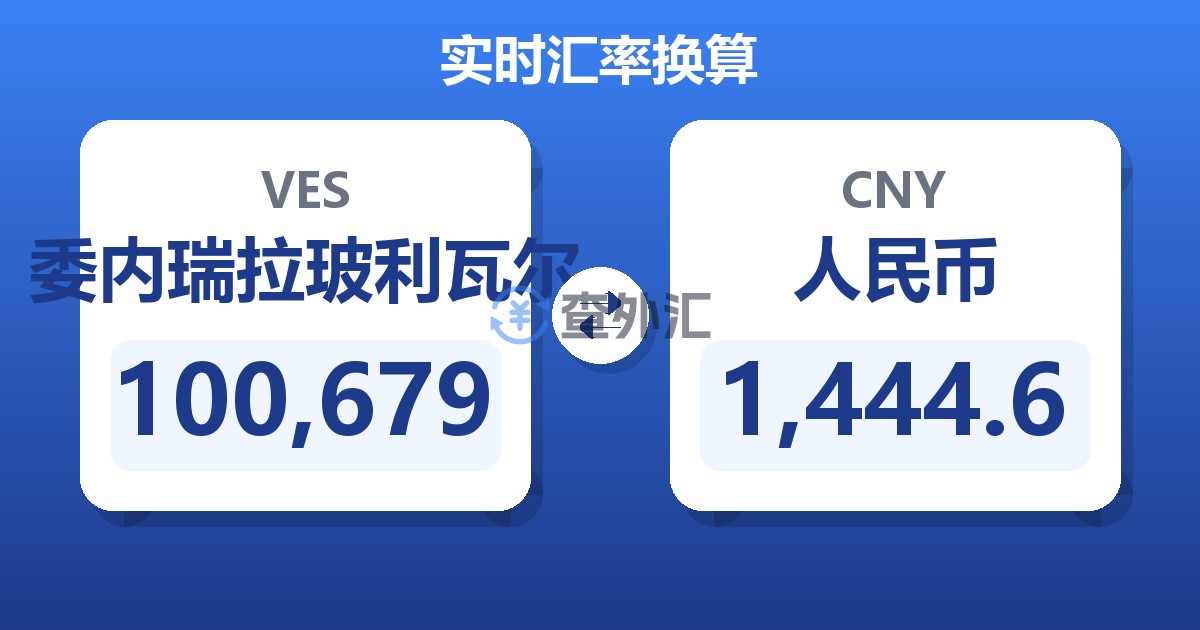100,679委内瑞拉玻利瓦尔兑人民币