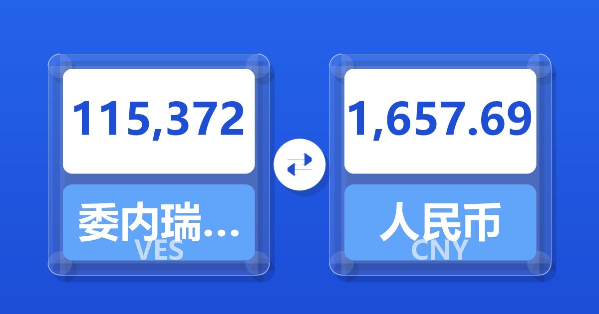 115,372委内瑞拉玻利瓦尔兑人民币