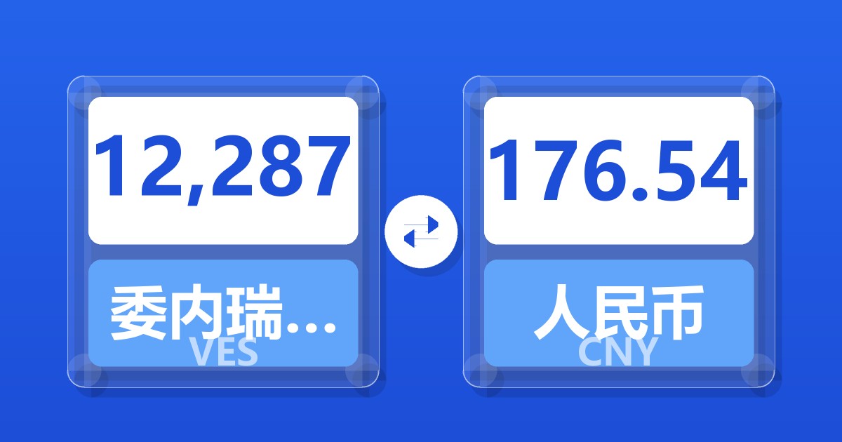 12,287委内瑞拉玻利瓦尔兑人民币