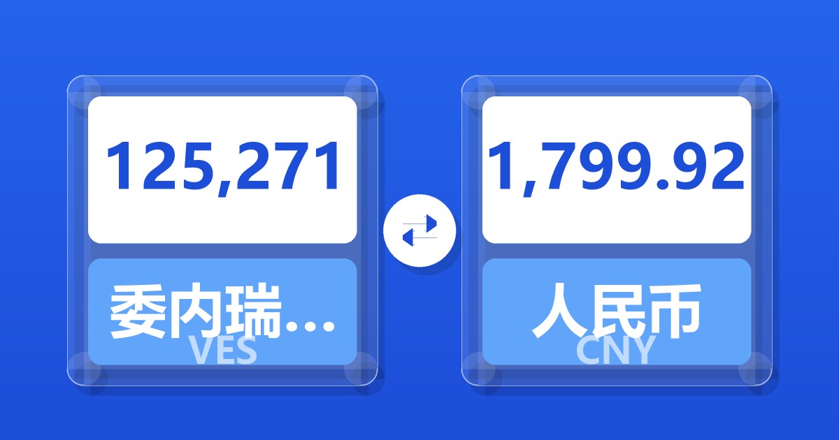 125,271委内瑞拉玻利瓦尔兑人民币