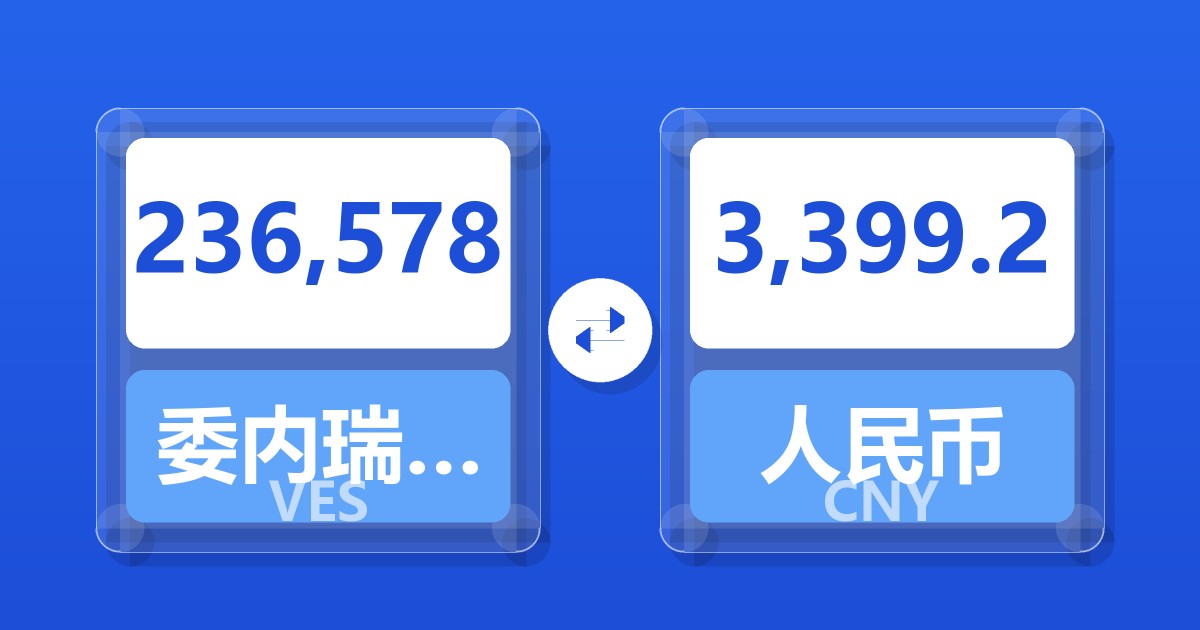 236,578委内瑞拉玻利瓦尔兑人民币