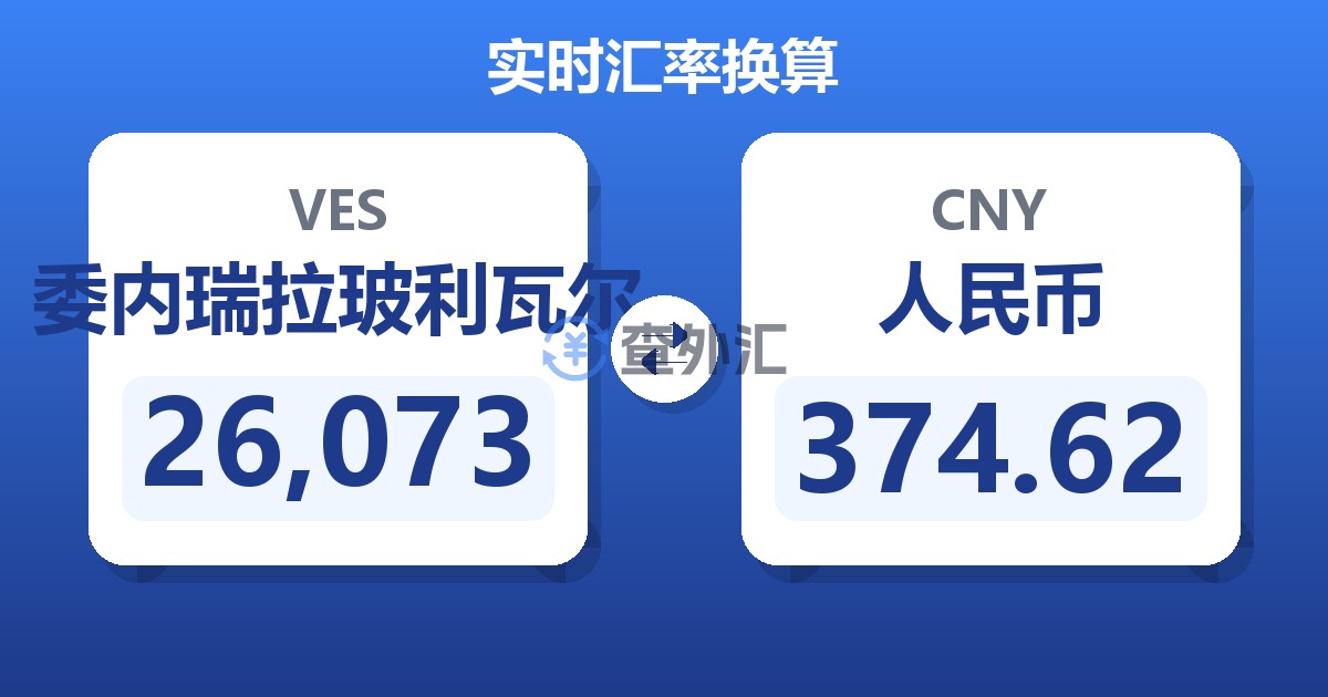 26,073委内瑞拉玻利瓦尔兑人民币