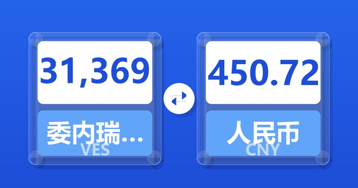 31,369委内瑞拉玻利瓦尔兑人民币