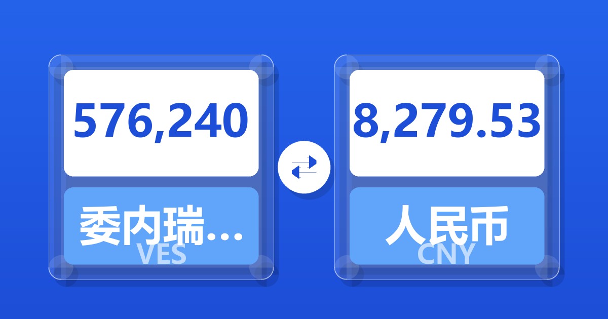 576,240委内瑞拉玻利瓦尔兑人民币