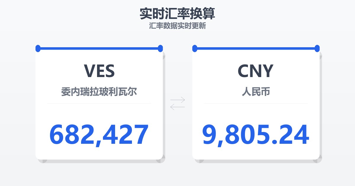 682,427委内瑞拉玻利瓦尔兑人民币