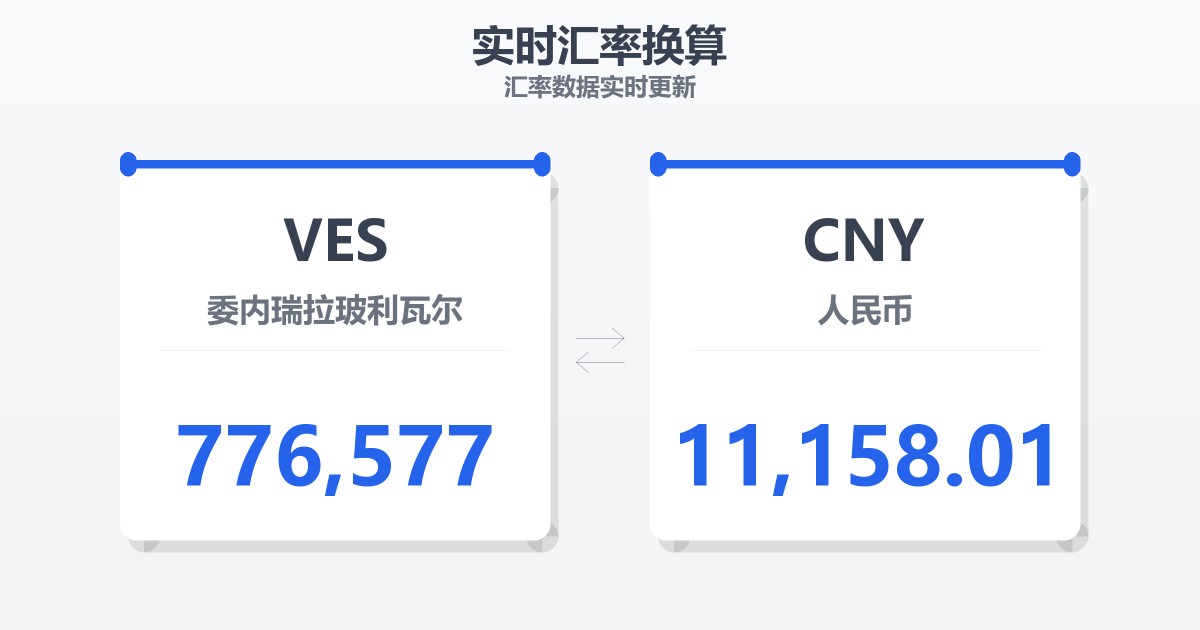 776,577委内瑞拉玻利瓦尔兑人民币