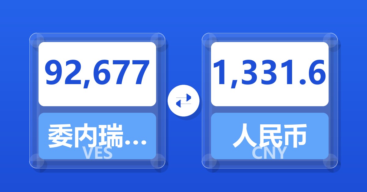 92,677委内瑞拉玻利瓦尔兑人民币