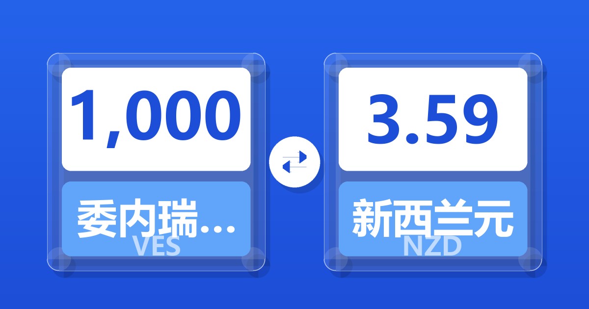 1,000委内瑞拉玻利瓦尔兑新西兰元