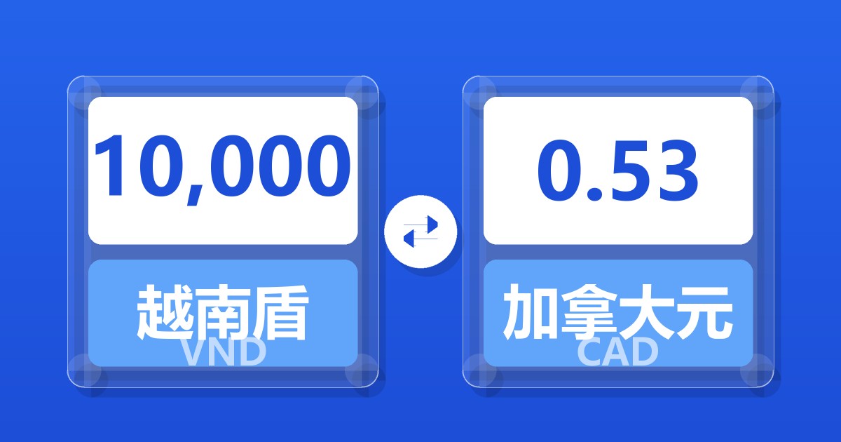 10,000越南盾兑加拿大元