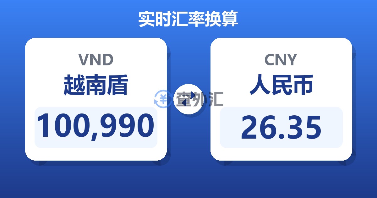 100,990越南盾兑人民币