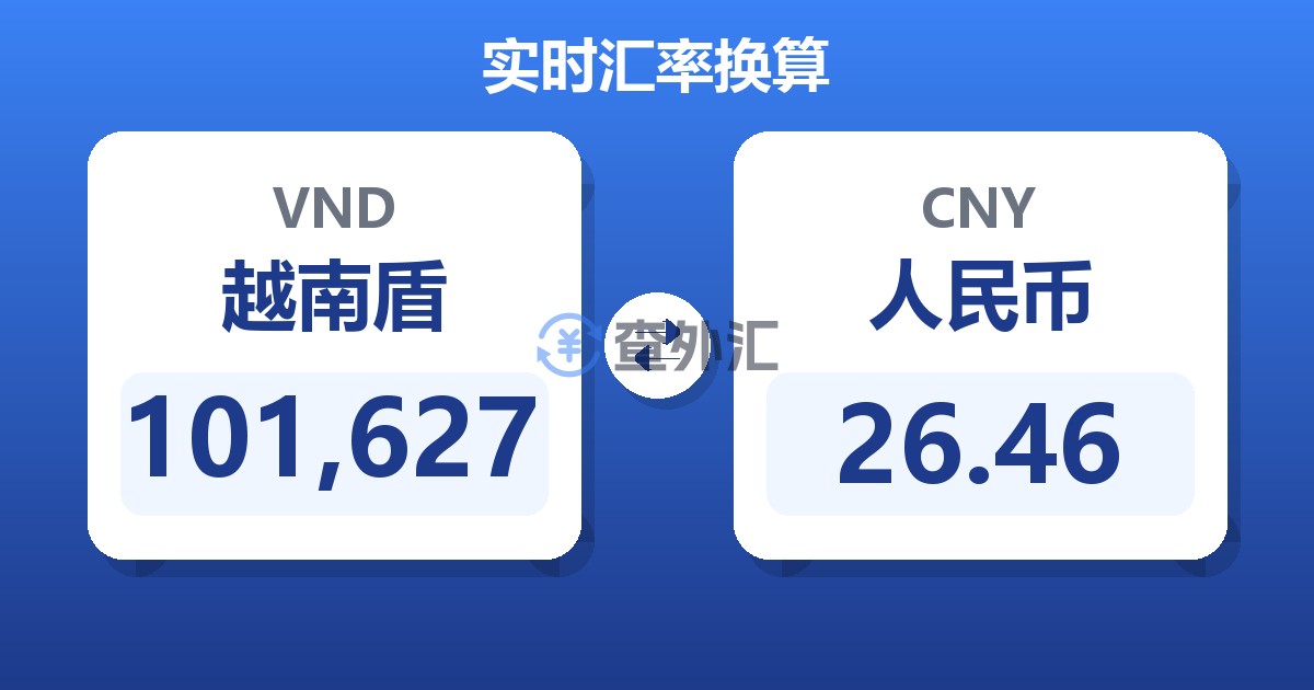 101,627越南盾兑人民币