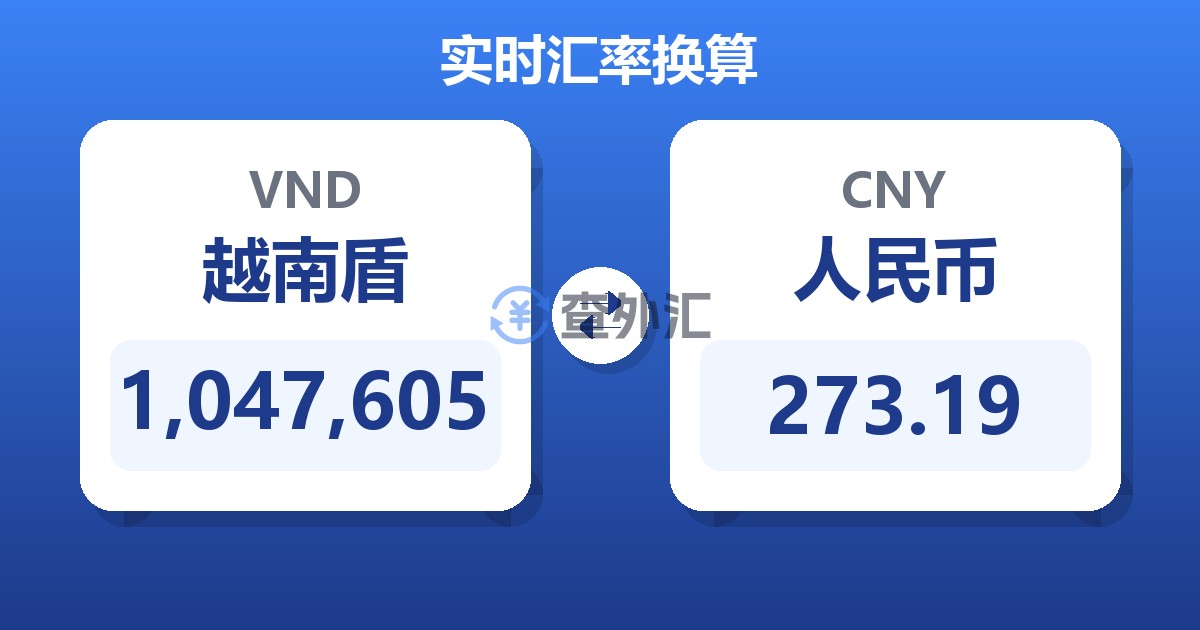 1,047,605越南盾兑人民币