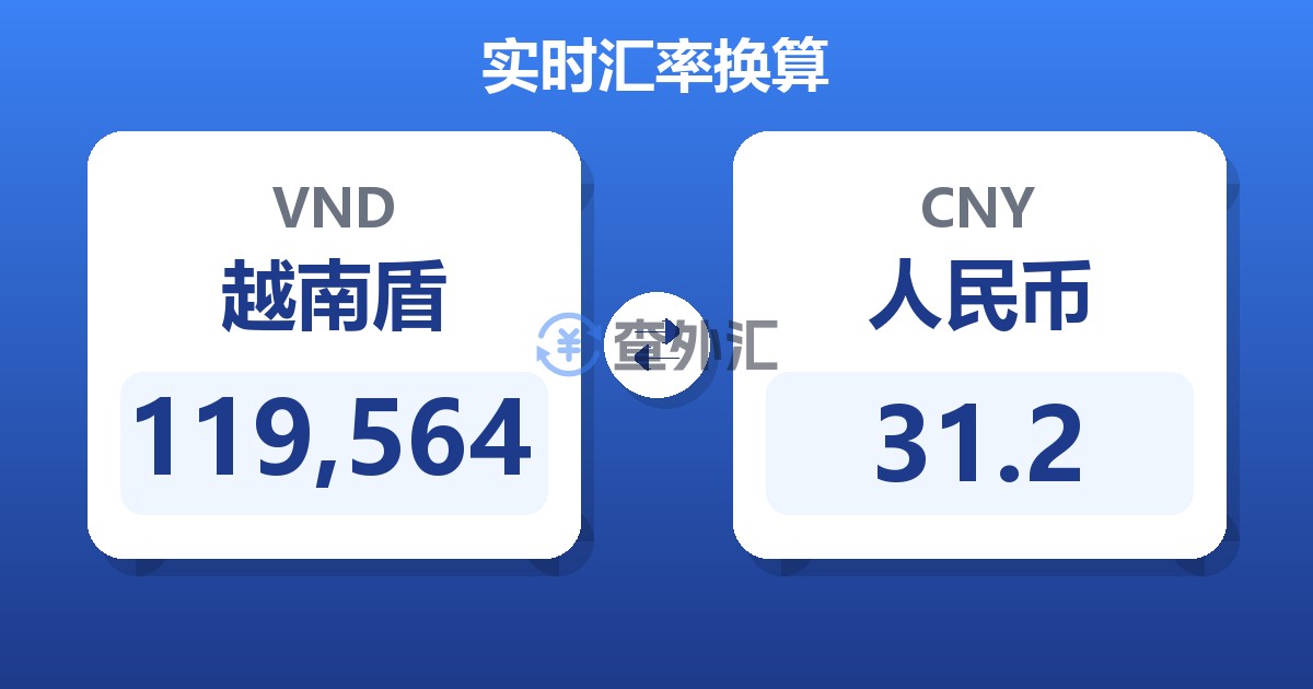 119,564越南盾兑人民币