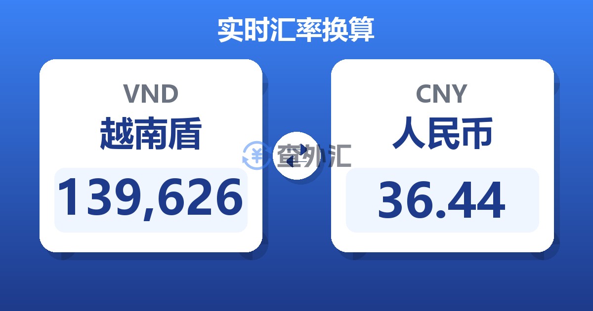 139,626越南盾兑人民币